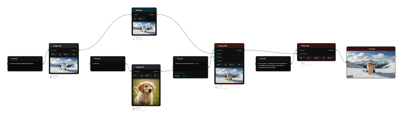 A Hylope workflow connecting prompts, image generation, upscaling, image editing, video generation, and preview nodes